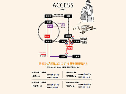 交通図