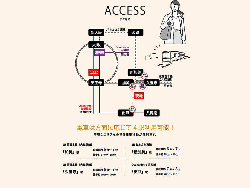 交通図