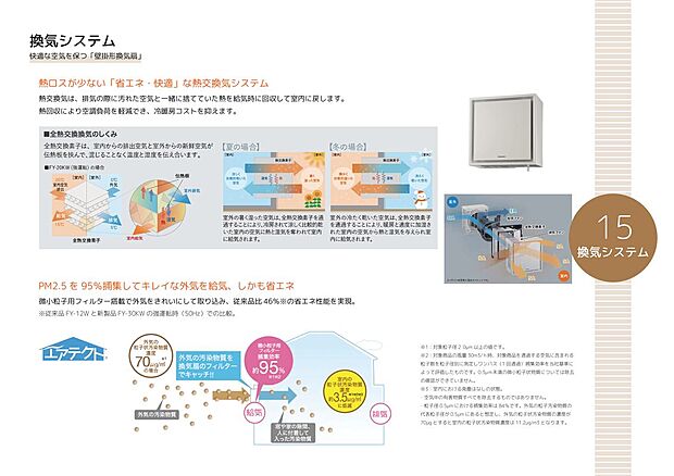 【換気システム】熱交換