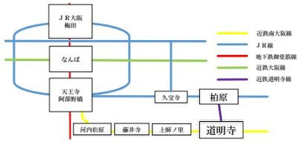 交通図