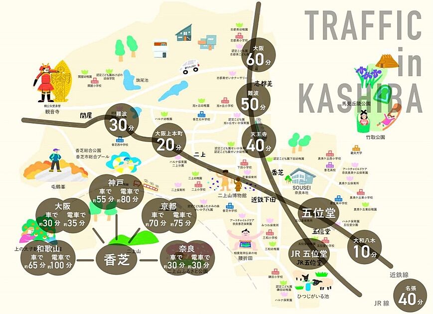 交通図
