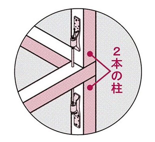各階それぞれに柱を用意して金物でつなぐ方法との比較を試た結果、「通し柱」よりも強度を持つことが分かったので、二本の柱をつなぐ工法に切り換えています。