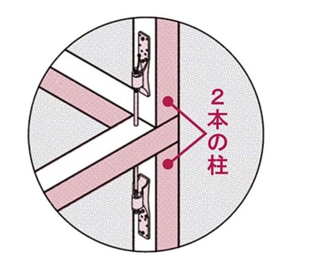 【安全性と強度に配慮した「上下をつなぐ柱」】各階それぞれに柱を用意して金物でつなぐ方法との比較を試た結果、「通し柱」よりも強度を持つことが分かったので、二本の柱をつなぐ工法に切り換えています。