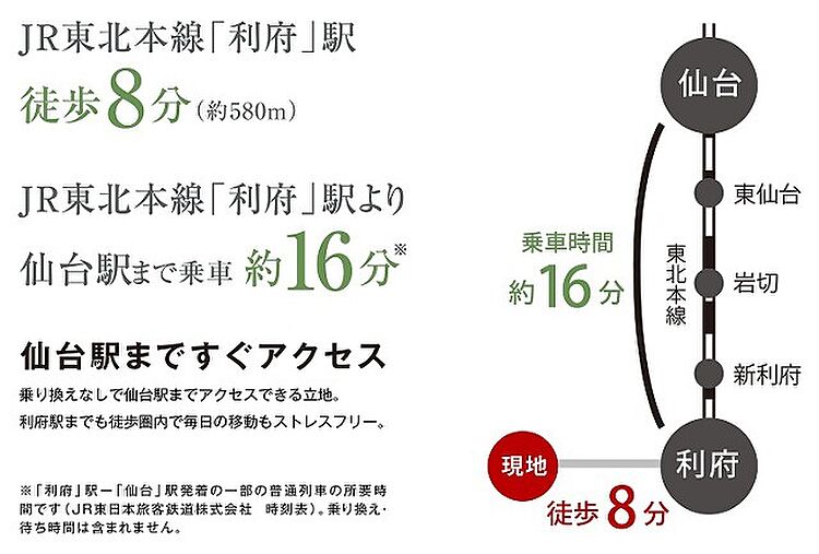 ホームズ Mast Stage利府新太子堂南 建築条件付土地 宮城郡利府町 ｊｒ東北本線利府駅より徒歩8分の土地 分譲地