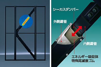 震度「7」クラスの大地震対応も想定した制震構造「シーカス」