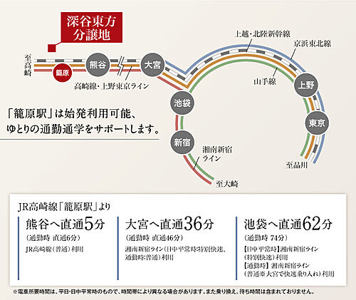 ホームズ 籠原駅 埼玉県 の新築一戸建て 分譲住宅 建売 一軒家 物件一覧 購入情報