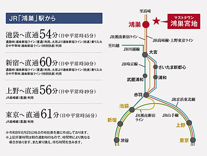 交通図