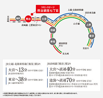 交通図