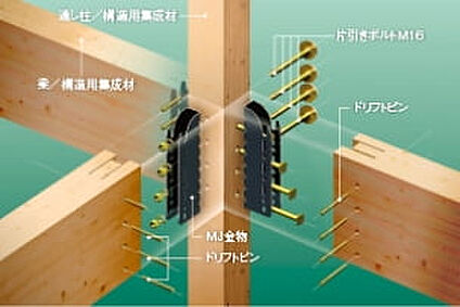 独自構造用金物で接合部強化「メタルジョイント接合システム」