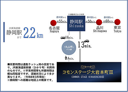 交通図