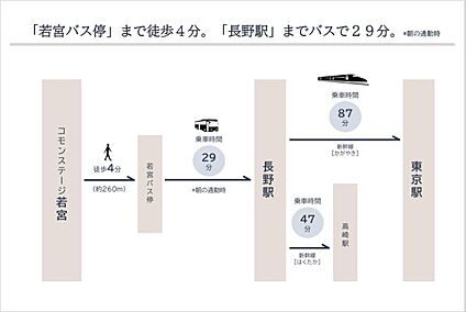 交通図