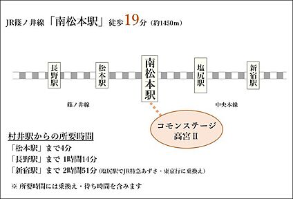 交通図