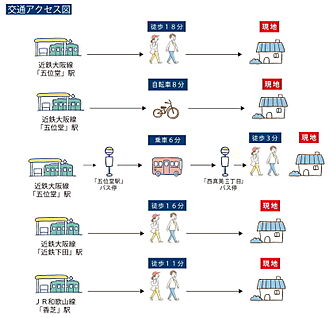 案内図