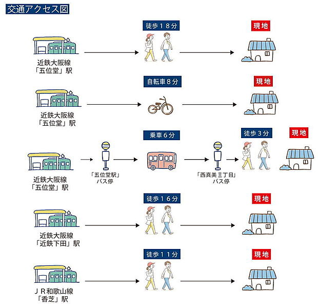 案内図