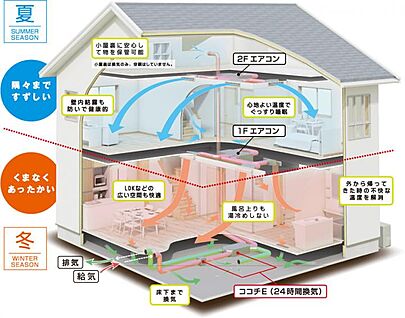 【全館空調・第1種換気】