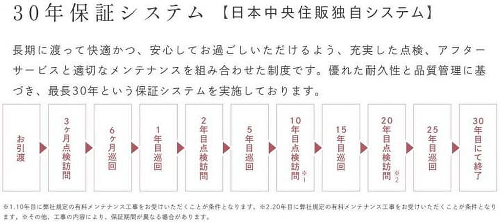 【３０年保証システム】「ＮＣＪ住むだけでしあわせの会」