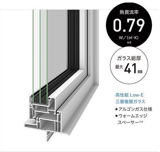 超断熱三層複層ガラス樹脂サッシ　シャノンウインドNS×50