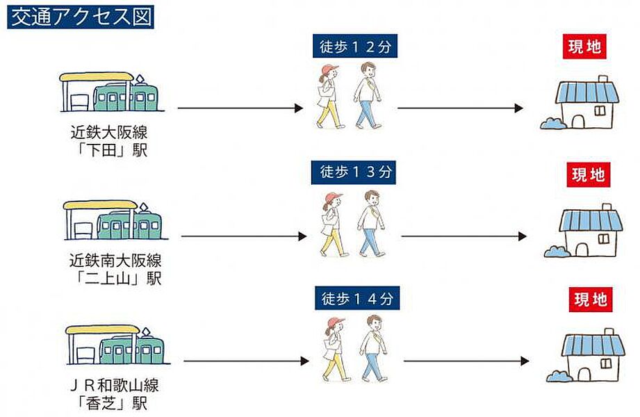 案内図