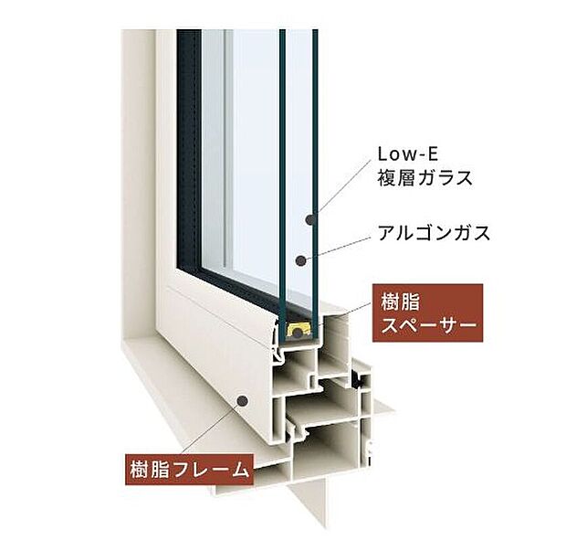 【【高性能樹脂窓 APW330】】日本の住まいに快適ないごこちをお届けします。
APW330は、樹脂とLow-E複層ガラスで国内最高レベルの断熱性を実現。熱の出入りを抑え、快適な住まいを実現します。その気密性の高さや省エネ効果は、エコ住宅との相性も抜群です。