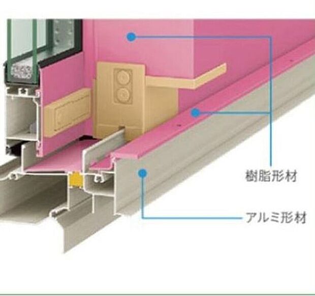 【【樹脂アルミ複合サッシ サーモスL】】アルミと樹脂のハイブリッド構造で、優れた断熱性能を実現。室外側は耐久性に優れたアルミを採用し、雨や日差しによる劣化を防止。室内側には、アルミに比べ熱伝導率が約1/1000の樹脂を採用し、熱の出入りを抑えます。
