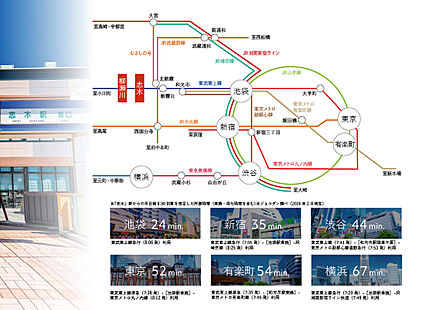 交通図