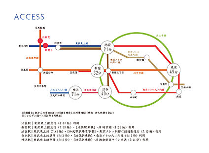 交通図