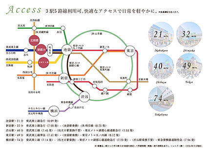 交通図