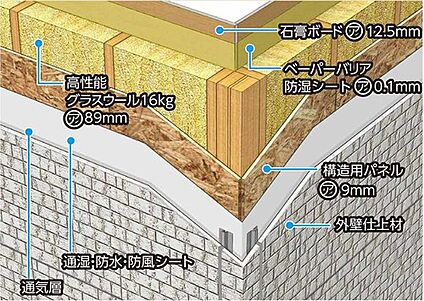 壁断熱
