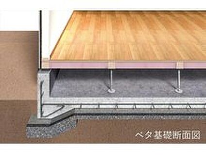 高性能基礎構造（ベタ基礎）