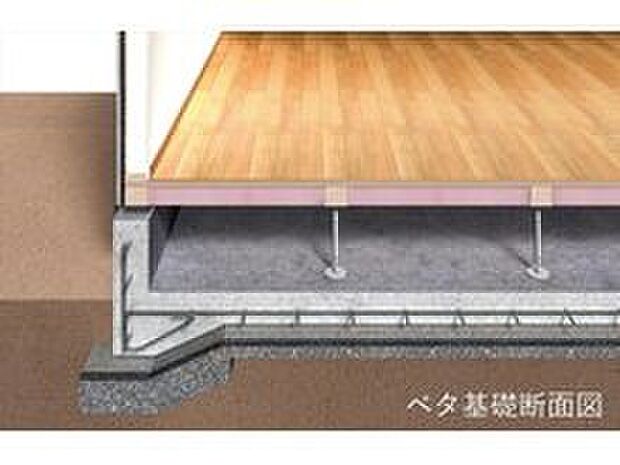 【高性能基礎構造（ベタ基礎）】鉄筋コンクリート造ベタ基礎を標準採用し、耐震性をより確かなものにしています。また、基礎下全面に防湿フィルムを敷き込み、そのうえで基礎全面の鉄筋コンクリートスラブとすることで、床下地面からの湿気を遮断する効果が極めて高い構造となっています。