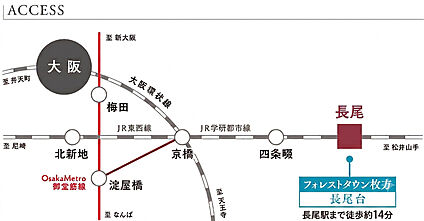 交通図