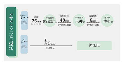 交通図