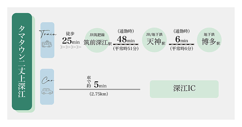 交通図