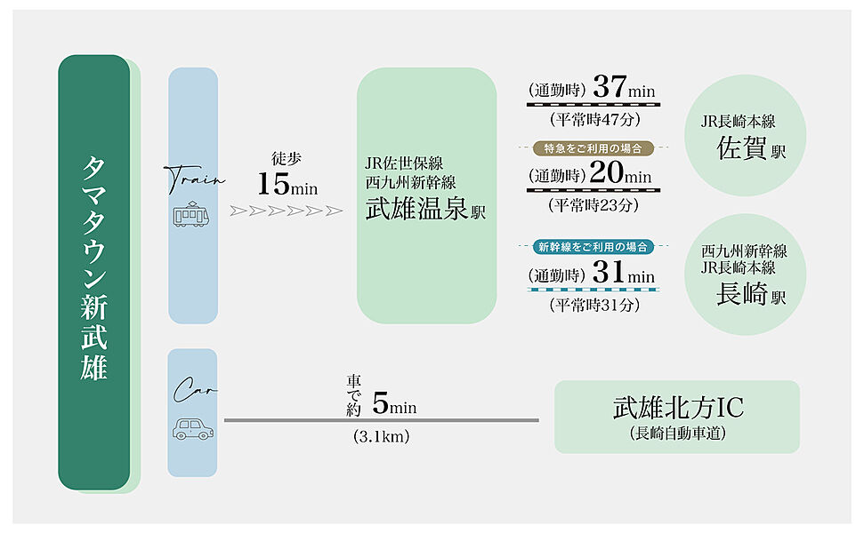 交通図