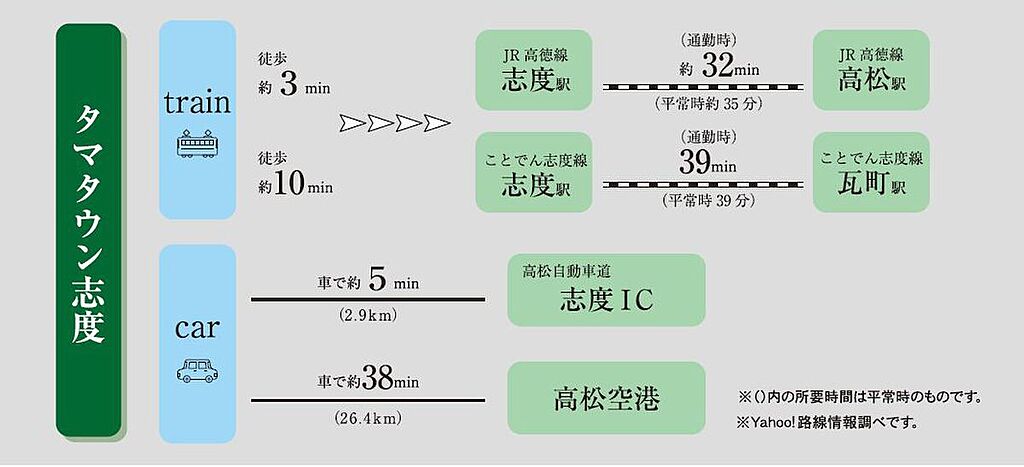 交通図