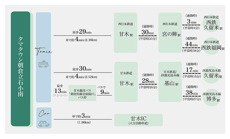 交通図