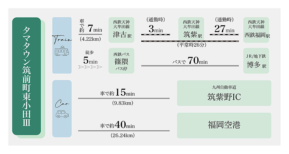 交通図