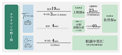 交通図