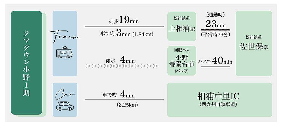 交通図