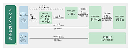 交通図