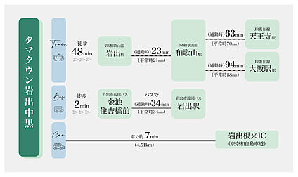 交通図