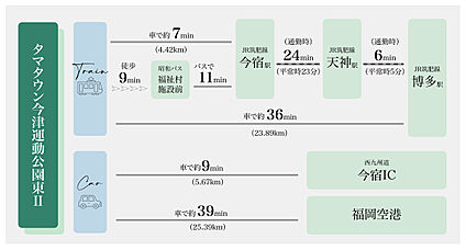 交通図