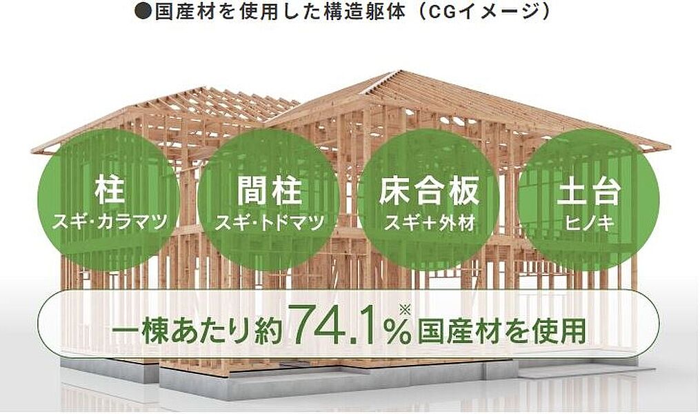 国産材を約74.1％使用！！