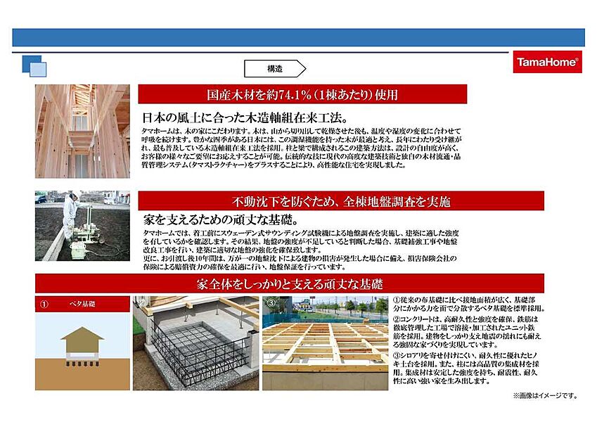 国産材74.2％　安心のベタ基礎