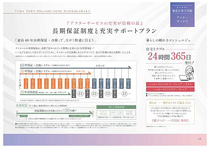 保証制度
