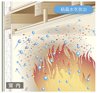 省令準耐火構造