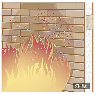 省令準耐火構造