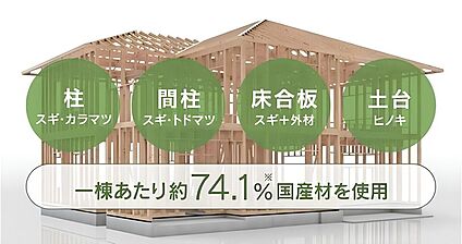 良質な国産材使用 