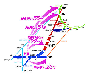 交通図