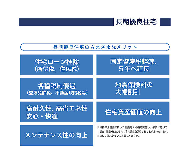 【〇長期優良住宅】長く安心・快適に暮らせるお住まいとして全棟長期優良住宅が標準です。